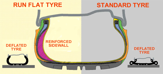 Run Flat Tyre